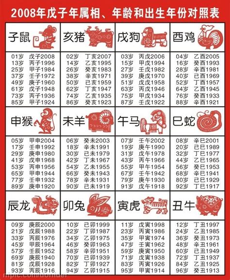 61年次屬什麼生肖|【61年次生肖】民國61年次的你，今年幾歲？屬什麼生肖？一次搞。